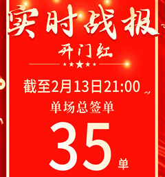 开门红 创佳绩 | 曲阜xc体育门店累计签单35单